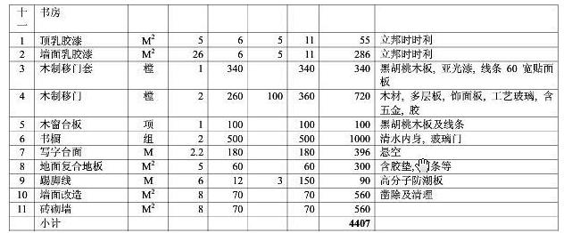 8大类家庭装修预算明细表，从项目到基础报价都可参考