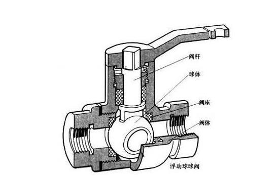 3张家用球阀拆卸图解，看后教你如何有效挑选球阀！
