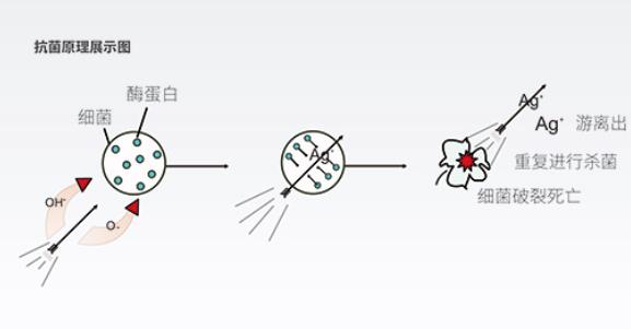 生物抗菌饮用水管招商，99.99%的抗菌率不是吹的!(附检测文件)