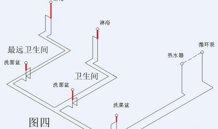 家装循环水水管布置图示意，安装过程中需要注意什么?