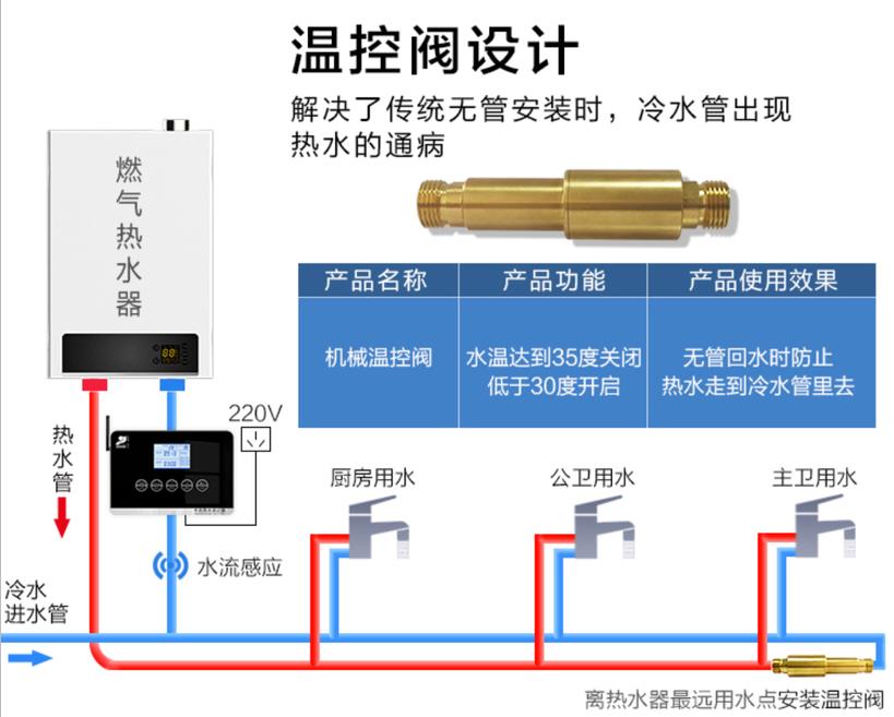 燃气热水器h阀安装图模型，现在更流行温控H阀了！