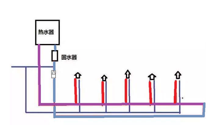 家装小循环水管图是怎样的？有啥优势和弊端吗？