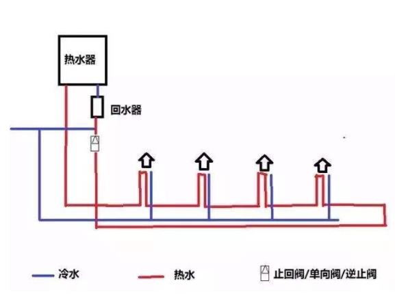 回水正确接法是怎么样的？2种市场主流接法介绍