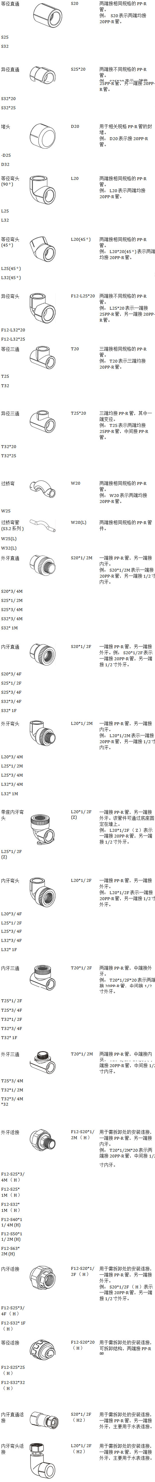 22款ppr管件规格型号对照表，一张长图随时可保存收藏！