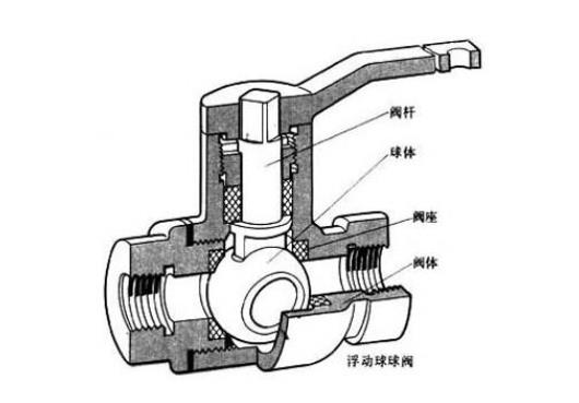 有没有4分球阀的阀芯更换视频？不妨这样试试！