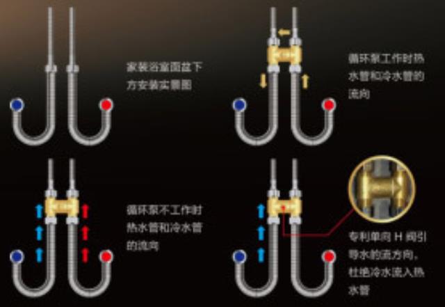 零冷水无回水管安装h阀图示，原来只是在这中间加装就行！