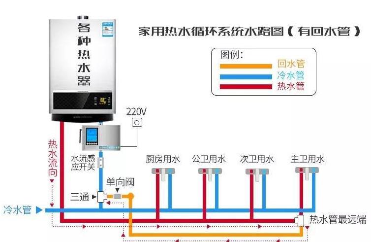 零冷水三路回水设计图是怎样的？一窥究竟后不过如此嘛！