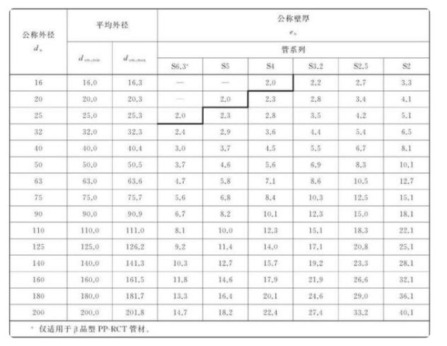 热水管有多少种规格？这其中还涉及到管子系统呢！