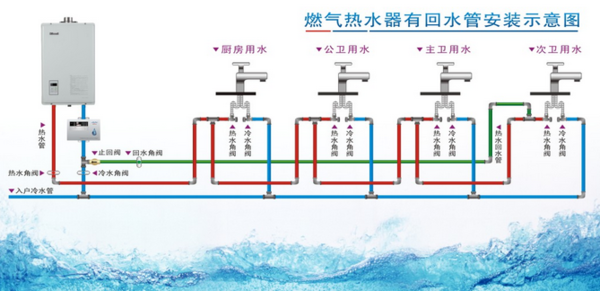 多张循环热水回水管布管图解析，彻底明白其布局方式!