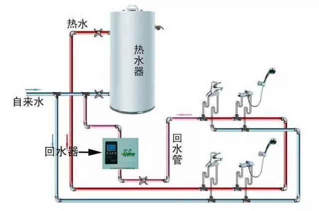 江特热水回水管走法图解