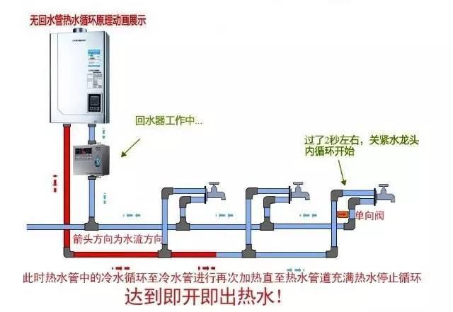 多张循环热水回水管布管图解析，彻底明白其布局方式!