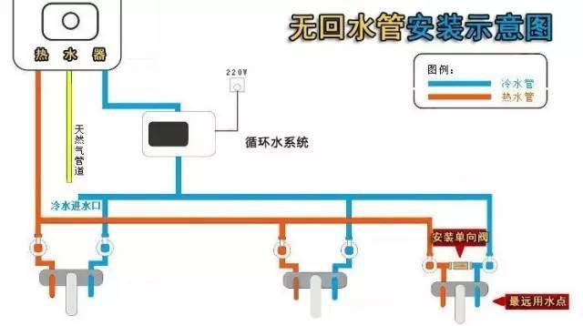 多张循环热水回水管布管图解析，彻底明白其布局方式!