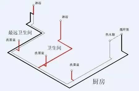 多张循环热水回水管布管图解析，彻底明白其布局方式!