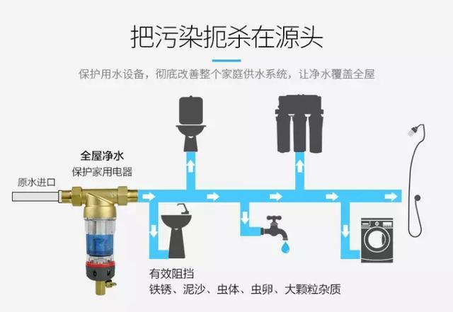 管道井前置过滤器安装图片有吗？不可能有！它就是“炸弹”！