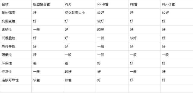 自动草稿