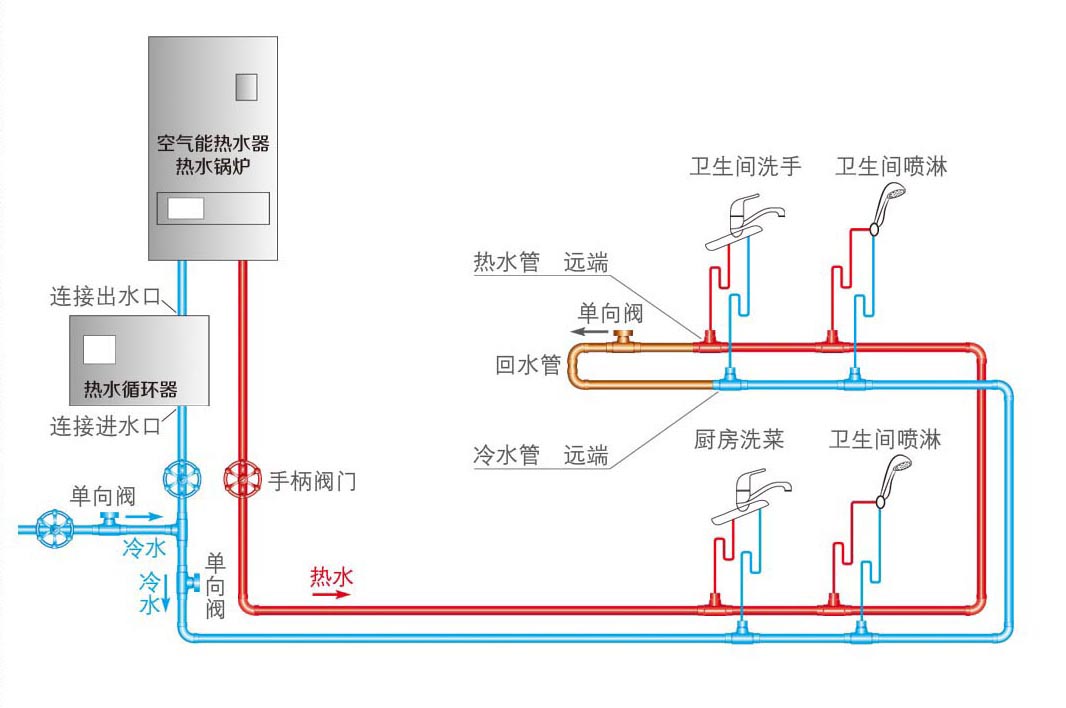 自动草稿