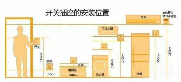 自动草稿